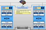 Energy Savings & Resiliency with Closed Loop Platform Automation