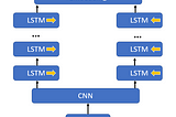 Word Representation in Natural Language Processing Part III