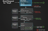 KoreDB: Inside the LSM Engine (WAL, MemTable, SSTables)