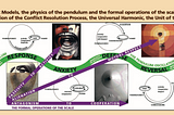 THE FORMAL ANALYSIS OF THE HENRY GORSKI RETROSPECTIVE