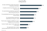 RAIN Group Releases New Survey Data on AI in the Sales Process