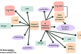 How is an AI Product Manager different from a traditional PM?