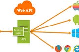 WEB API