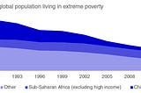 How to predict someone’s chance of escaping poverty