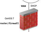Let’s play with the Linux firewall
