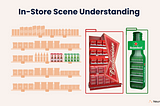 Revolutionising Retail: Unveiling the Power of In-Store Scene Understanding