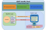Evolutionary Neural Network AutoML: LEAF explained
