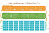 The Need and Feasibility of the UN to Lead the Human Community in Creating a Digital Planet(044)