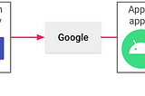 The Key to Success: To Manage or Let Google Play Manage Your Upload Key?