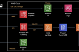 Building Modern Applications with AWS CDK (Session 1)