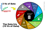 Getting To Know Your Data — Part 2 (Seeing Data Through the “ Data Iris”)