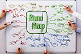 Navigating the Sea of Novel Writing with Mind Maps