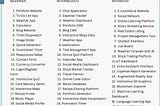 60 Frontend project ideas