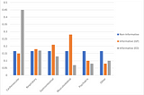 A Bayesian approach to chest pain