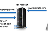 Domain Name System