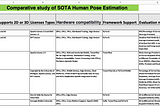 Which Human pose estimation model should you pick to realise your ideas for a video analytics…