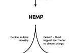 Why is hemp a dirty word in the eco movement?