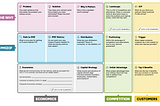 The Launch Path Canvas