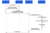 Kubernetes from scratch: OIDC and API Server