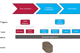 Automating data analytics with ChatGPT