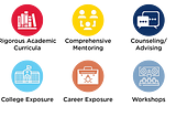 An infographic that has icons for ten requried services