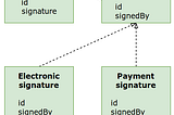 TypeOrm Single Table Inheritance