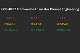 Prompt Engineering for suitable for novices and veterans to use as daily templates.