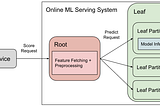 Optimizing ML Workload Network Efficiency (Part I): Feature Trimmer