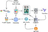 5x Faster Staging Environment Structure with Kubernetes