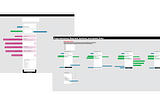 Redacted Fortune 500 Accessibility Figma Documentation. Showing semantic HTML for skip links, buttons, aria-labels, and links.