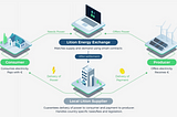 Usecase: Lition Energie