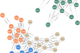 Finding synergies with network analysis: Using Neo4J to identify the best Pokémon teams.