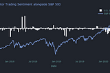 Analyzing politicians’ stock trading in Python