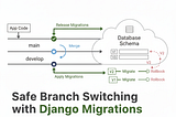 The Safe Way to Switch Git Branches with Django Migrations