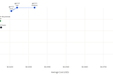 Comparing AI Providers: OpenAI, Google, Anthropic, and xAI