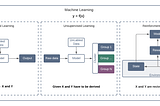 What is reinforcement learning and how can it be applied to business