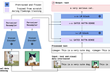 Multimodal Language Models Explained: Visual Instruction Tuning