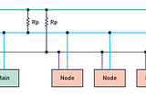 I2C Protocol in 3min