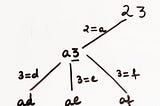 Letter Combinations of a Phone Number