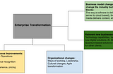 Enterprise Transformation — Basics