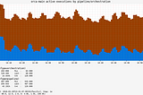 Monitoring Spinnaker, Part 1