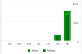 Content Marketing vs. Facebook Ads: Which One Is More Profitable?
