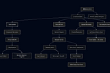 The Stack Trace of a Button Click