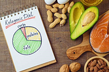 Is A Ketogenic Diet Right For You?