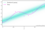 How linear regression actually works — theory and implementation