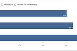 Progression of DuckDB Performance