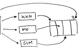 100x Faster Machine Learning Model Ensembling with RAPIDS cuML and Scikit-Learn Meta-Estimators