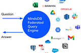 MindsDB: The Only MCP Server You’ll Ever Need