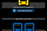 Diagram of Columbia Station expansion proposed. New side platforms flank a single track of the Millennium Line, one level above the existing mezzanine, and two levels above the parallel Expo Line.