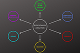 blockchain analysis use cases